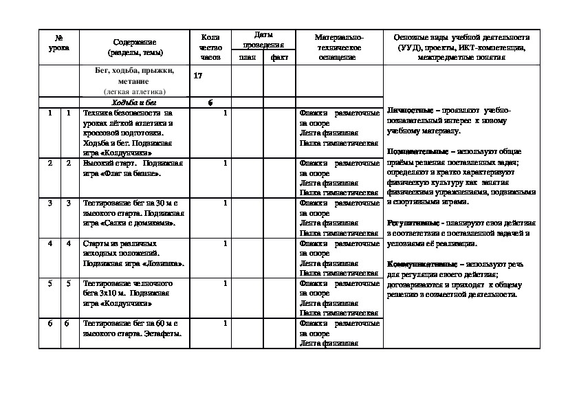 Тематические планы по физкультуре 4 класс