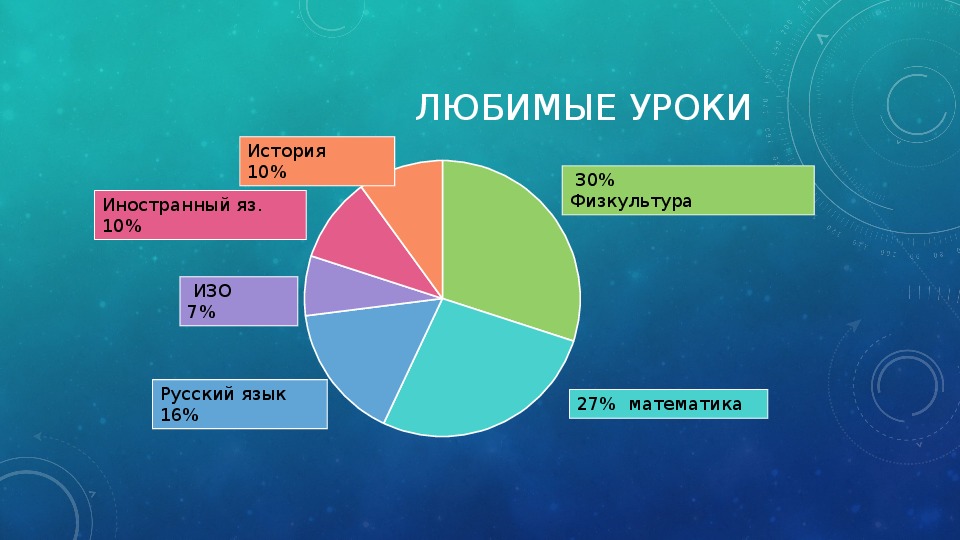 Сколько процентов зла