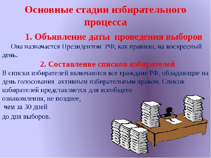 Избирательным правам молодежи. Молодой избиратель презентация. Я молодой избиратель презентация. День молодого избирателя презентация. Классный час презентация день молодого избирателя.