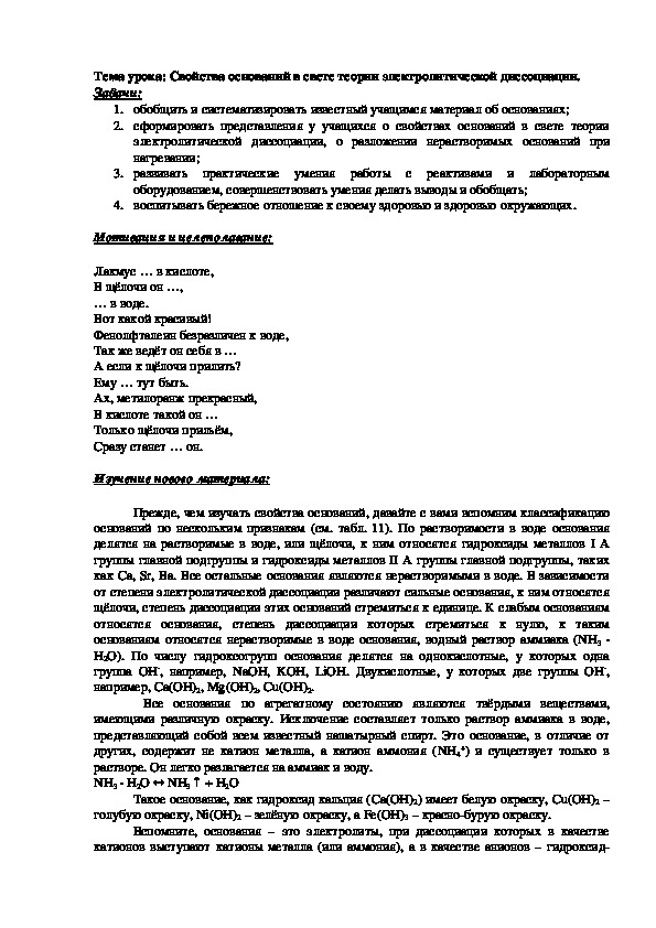 План урока на тему: "Свойства оснований в свете теории электролитической диссоциации"