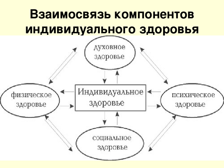 Духовный компонент здоровья