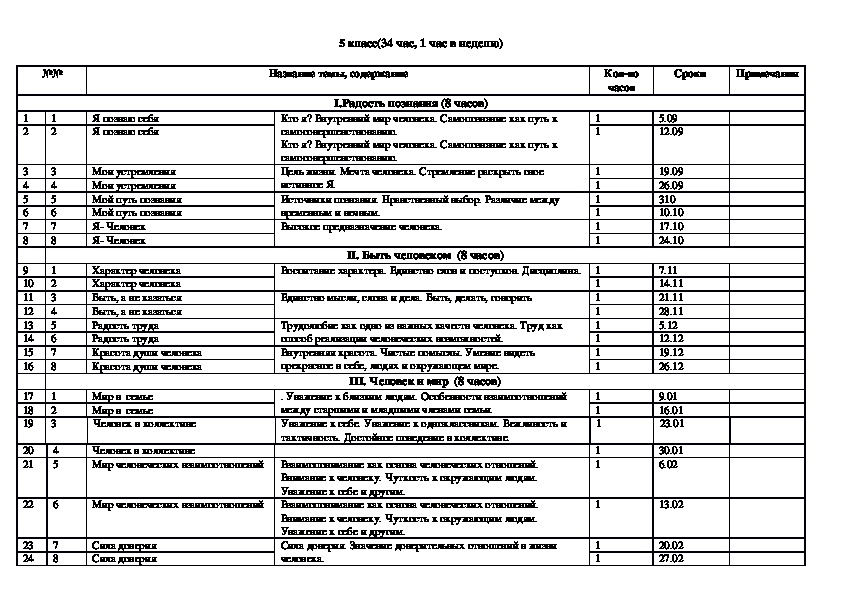 План предметной недели по истории и обществознанию