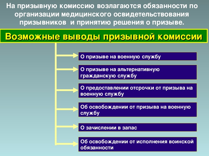 Прохождение военной службы по призыву прохождение военной службы по контракту презентация