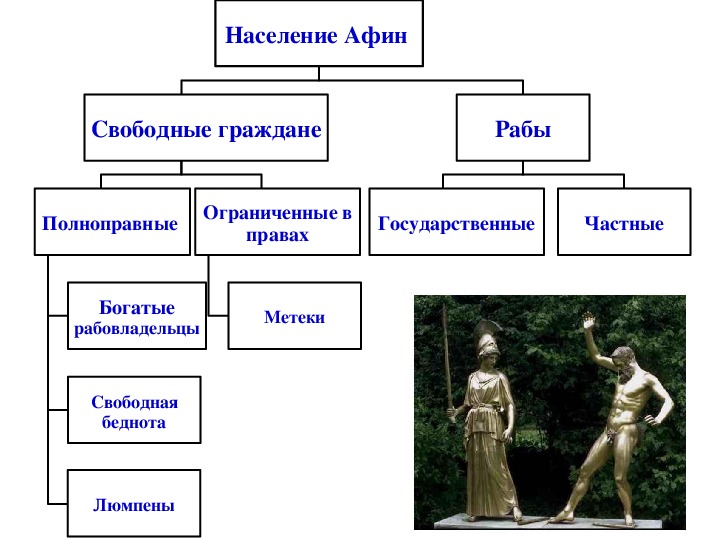 Римская республика и афинский полис