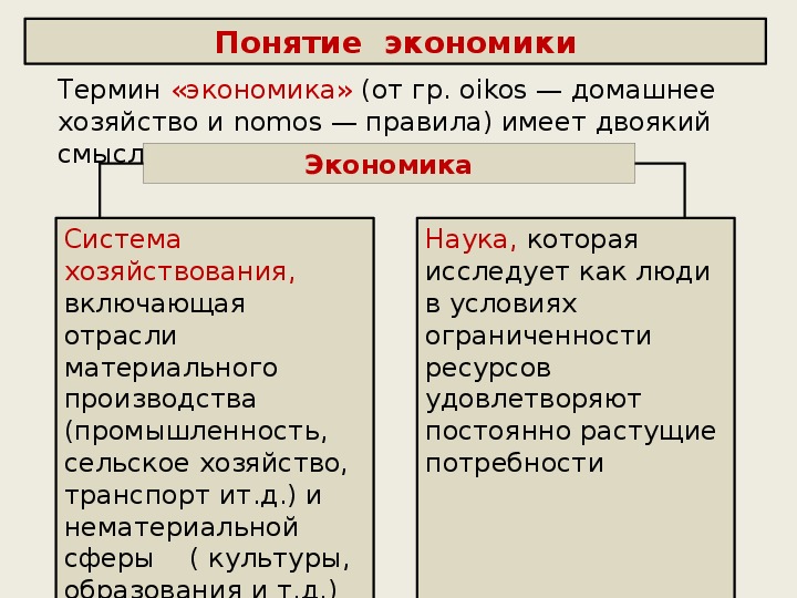 План экономика и экономическая наука егэ обществознание