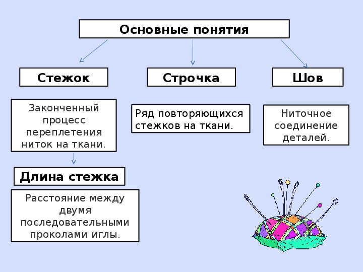 Сысоева - 5 класс