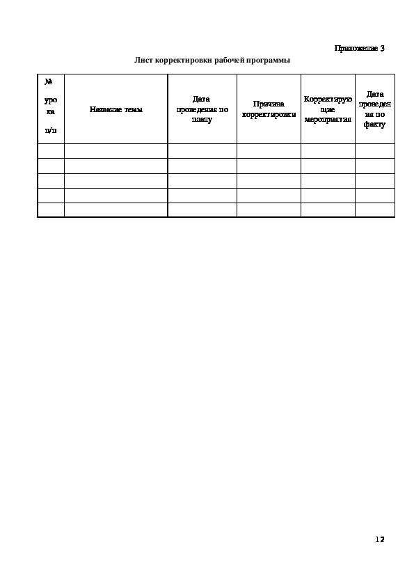 Лист корректировки рабочей программы образец заполнения по математике