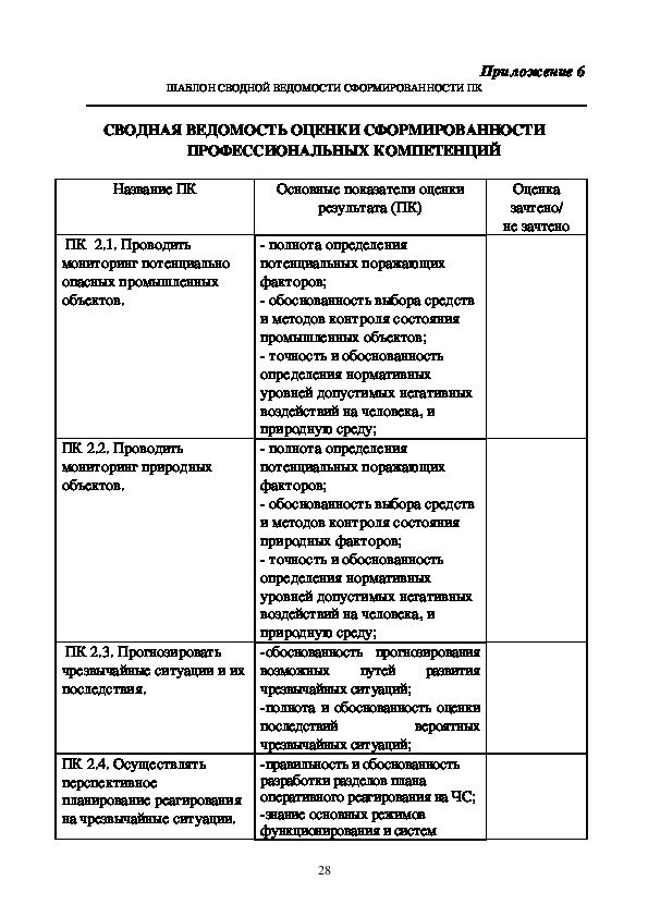 Пп 02 производственная практика