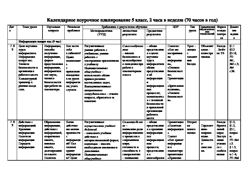 Поурочный план по информатике