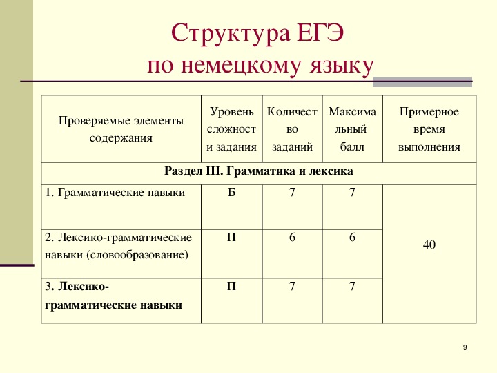 План подготовки к олимпиаде по немецкому языку