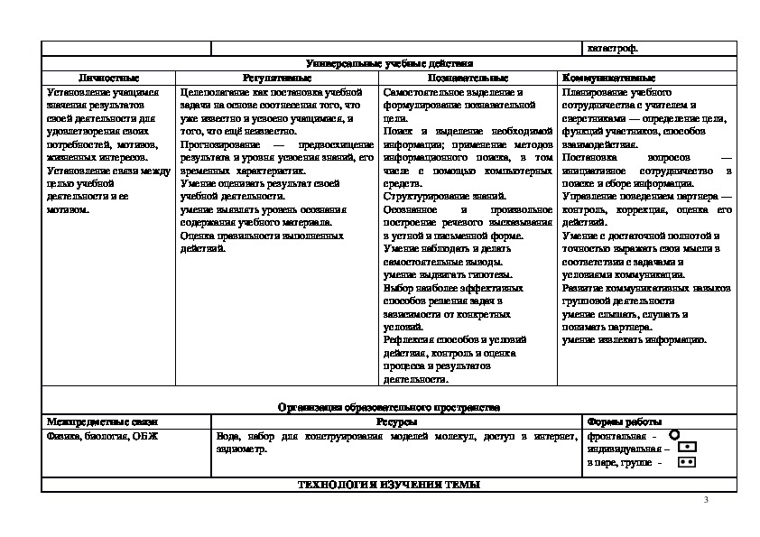 Технологическая карта урока водные богатства 2 класс