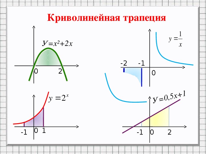 Как рисовать интеграл