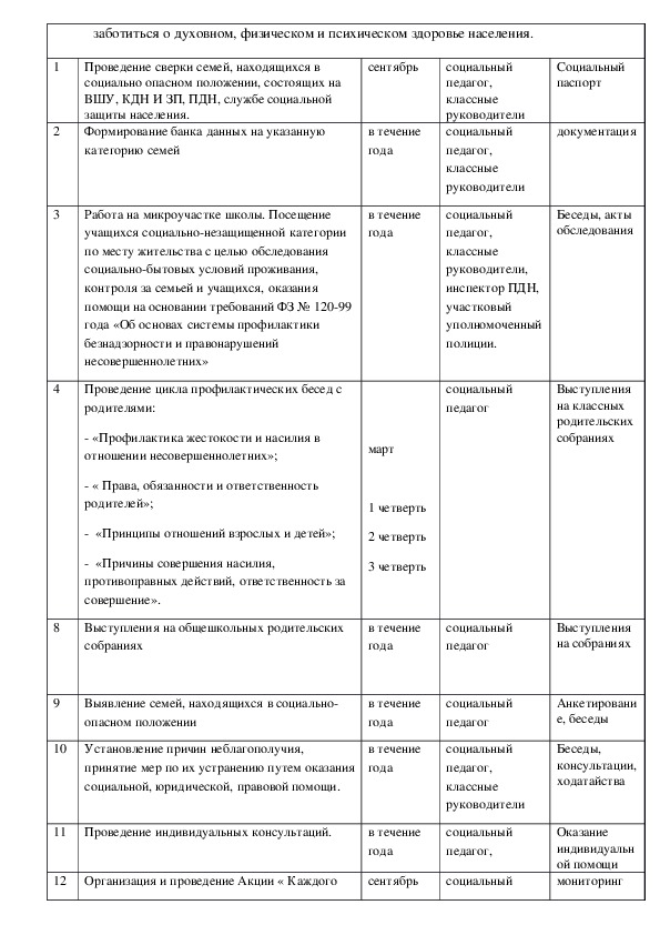 Ежедневный план работы социального педагога в школе