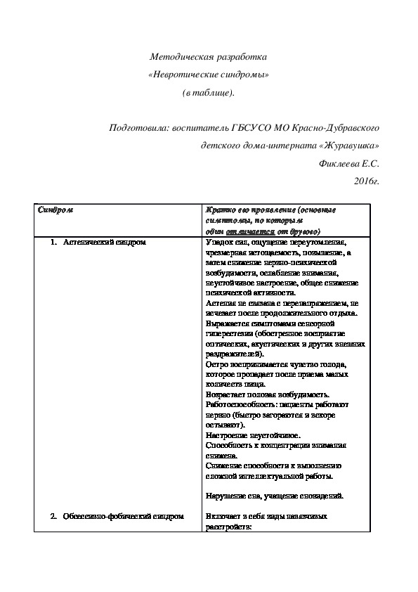 Методическая разработка «Невротические синдромы» (в таблице).