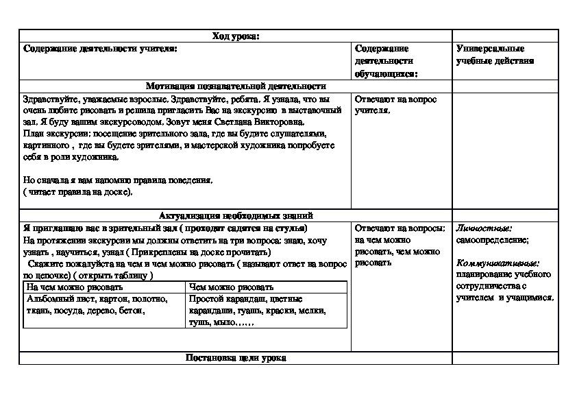 Изо 2 класс поурочный план