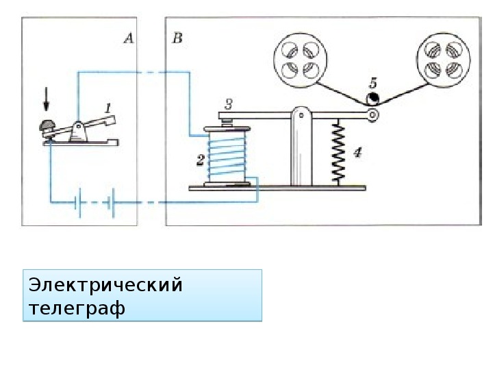 Электромагнит схема физика