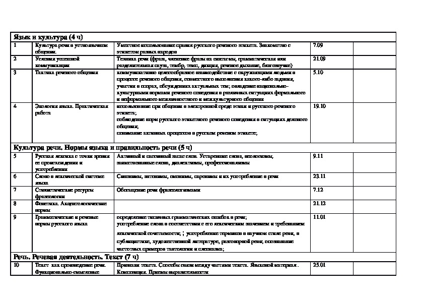 Рабочая программа 10 класс русский. Рабочая программа по родному русскому языку. Программа по родному русскому языку 8 класс. Рабочая программа русский язык 8 класс. Рабочая программа по русскому родному языку 5 класс.