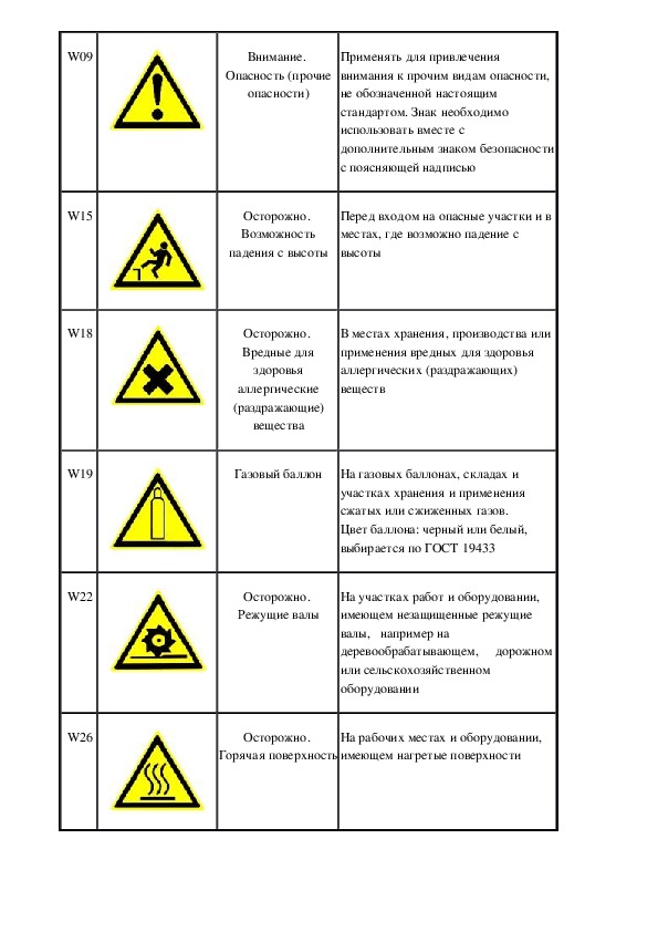 Цвета сигнальные знаки безопасности и разметка сигнальная