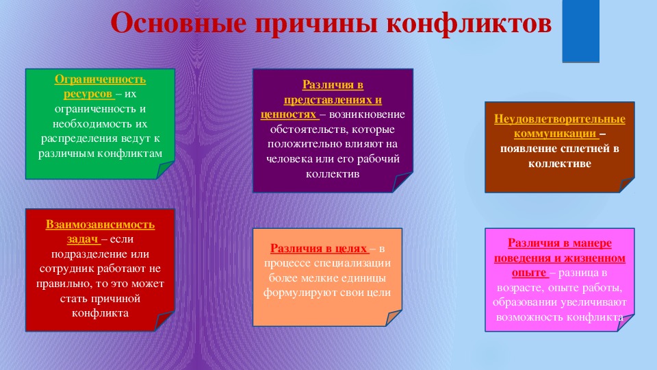 Неизбежен ли конфликт природы. Природа и понятие конфликта. Ресурсная причина конфликта. Конфликты. Причина ограниченность ресурсов пример. Пример ресурсного конфликта.