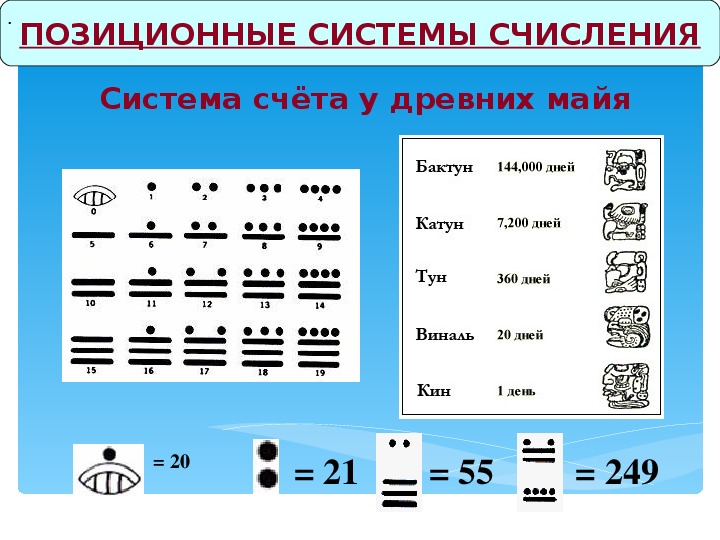 Презентация по информатике на тему системы счисления 8 класс