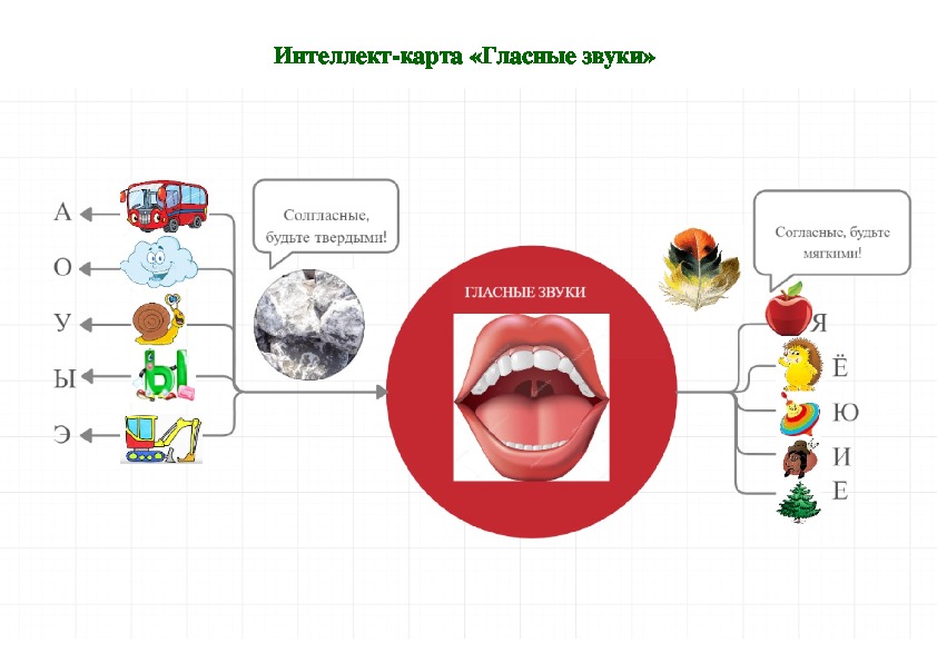 Технологическая карта звуки гласные и согласные