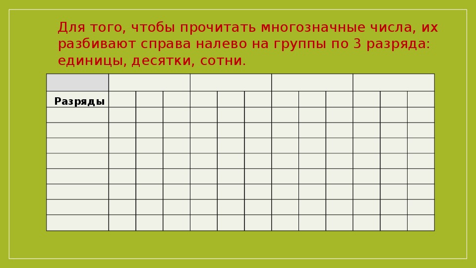 Показана в таблице 2 1. Таблица многозначных чисел. Таблица для записи многозначных чисел 4 класс. Схема многозначных чисел. Разбивка числа на разряды.