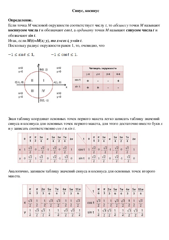 Косинусы 10 класс