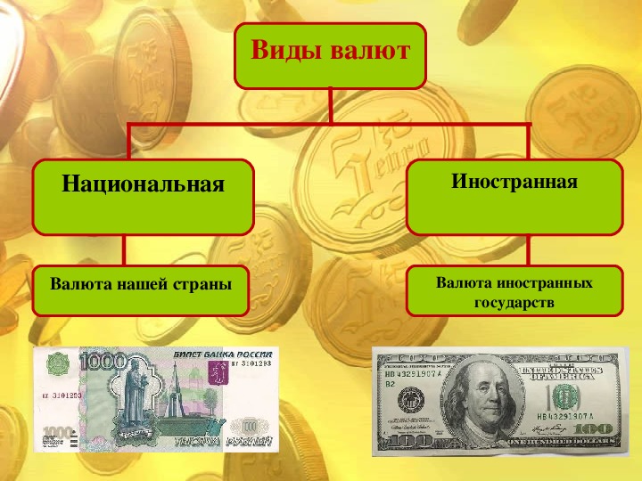 Проект деньги 5 класс финансовая грамотность