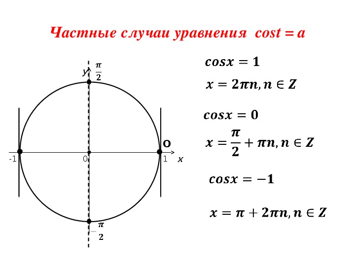 Презентация 10 класс решение простейших тригонометрических уравнений 10 класс