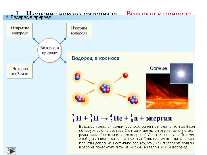 Получение водорода 8 класс