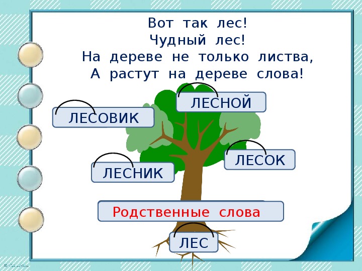 Изложение у вечного огня 3 класс по русскому языку презентация