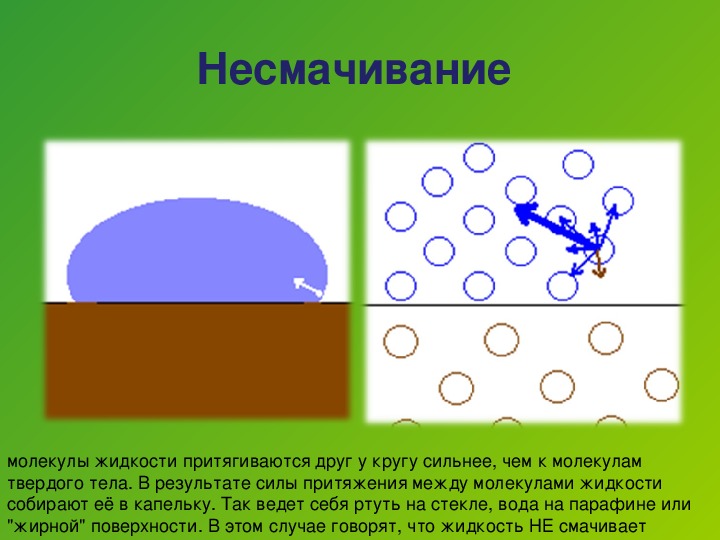 Смачивающая жидкость. Несмачивание. Несмачивание твердого тела. Молекулы жидкости притягиваются. Несмачивание жидкостей.