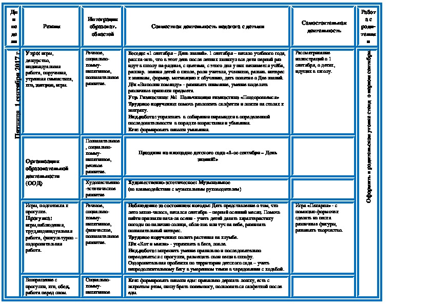 План работы с детьми старшей группы на сентябрь месяц