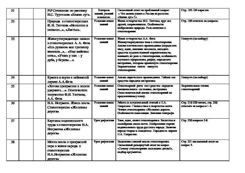 Технологическая карта урока по литературе 8 класс фгос коровина