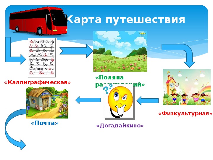 Презентация 2 класс заглавная буква в географических названиях 2 класс