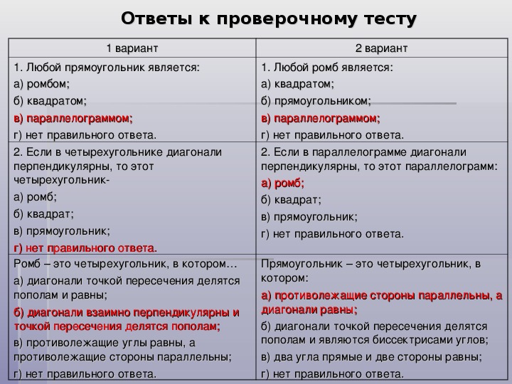 Любой прямоугольник является выберите ответ. Самостоятельная по теме прямоугольник ромб квадрат. Тема прямоугольник ромб квадрат 8 класс. Прямоугольник ромб квадрат 8 класс задачи. Тема урока прямоугольник ромб квадрат.