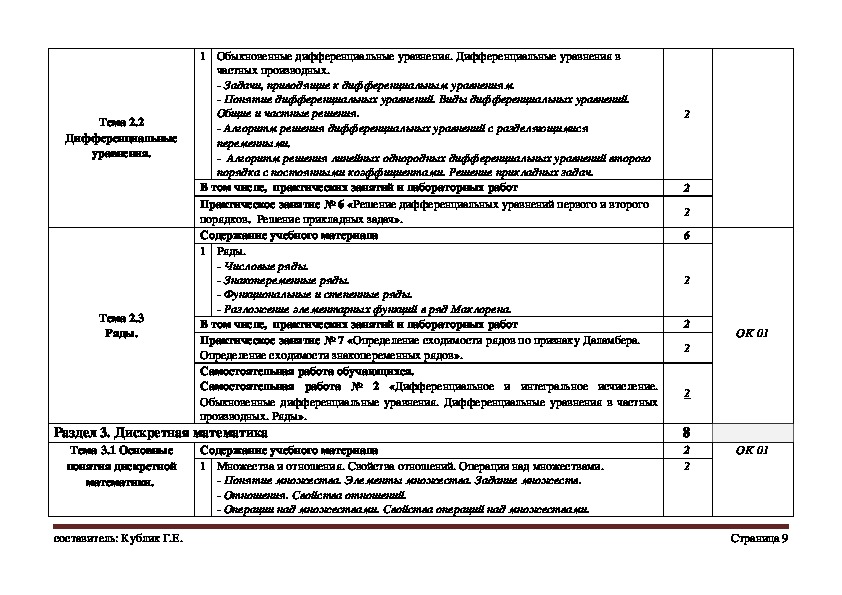 Основой для разработки основной образовательной программы по топ 50 является