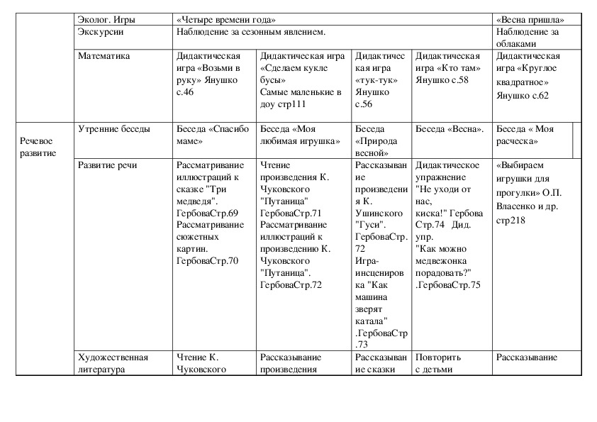 Тематическое планирование ранняя группа