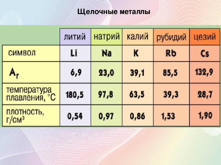 Характеристика химического элемента по плану рубидий