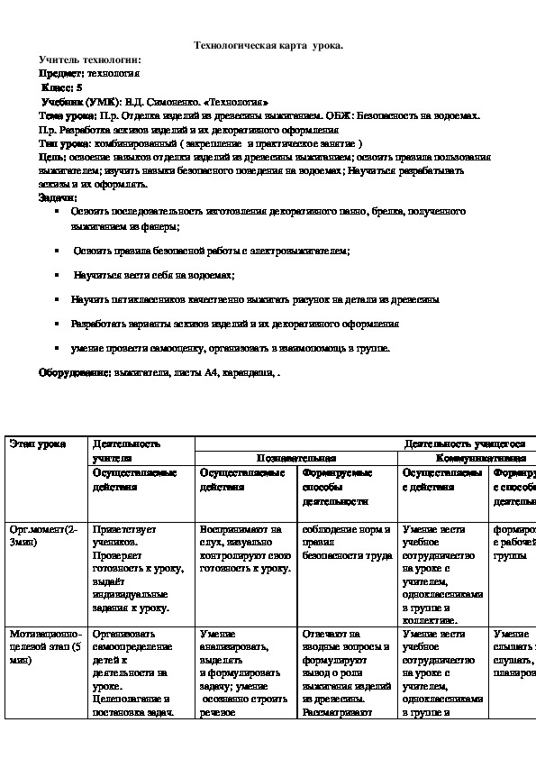 Обложка для материала Тема урока: П.р. Отделка изделий из древесины выжиганием. ОБЖ: Безопасность на водоемах.
