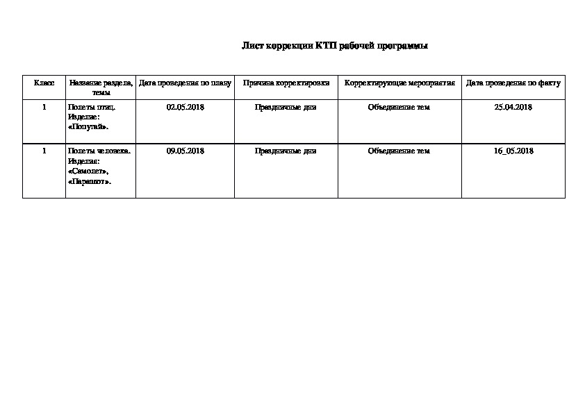 Лист корректировки рабочей программы образец заполнения по математике