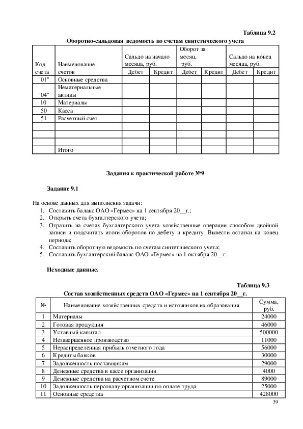 Контрольная работа: Номера счетов в Остатках хозяйственных средств и их источников