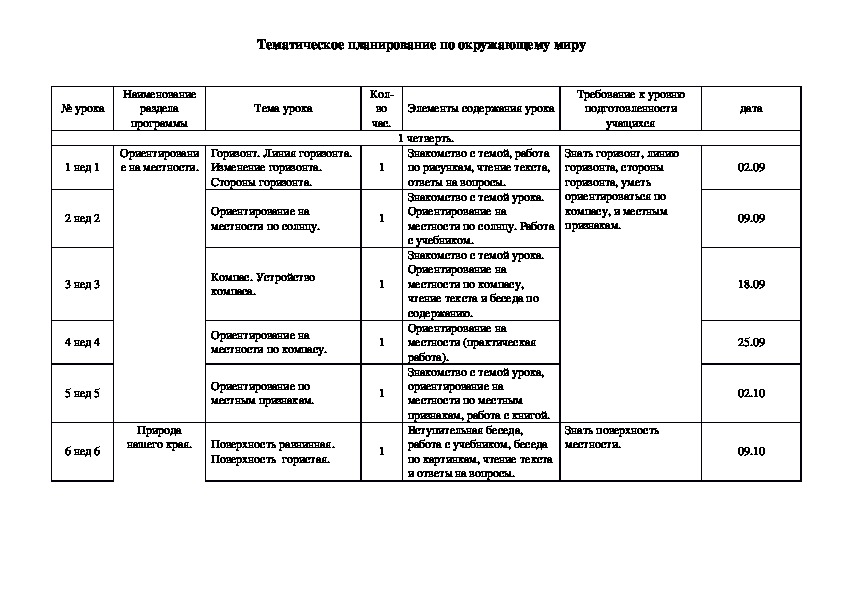 Планирование окружающий мир