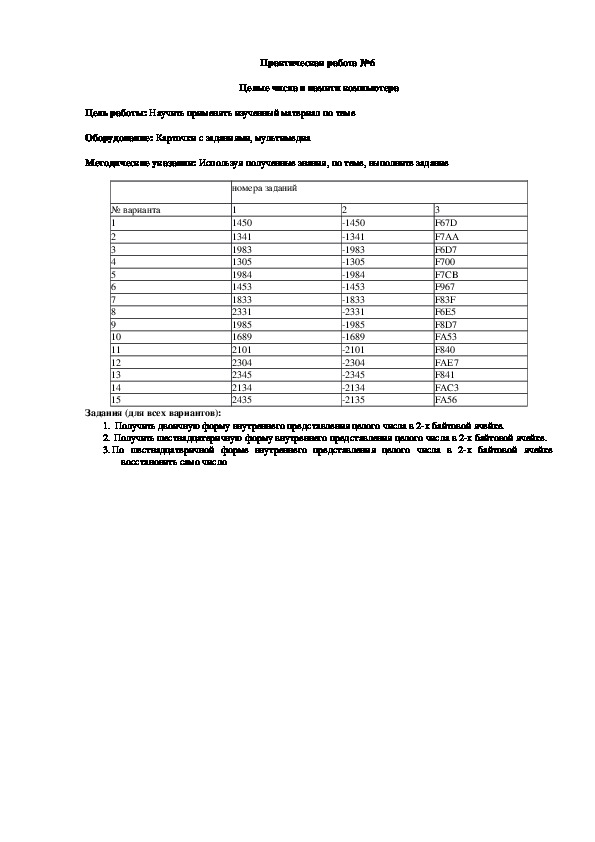 Обложка для материала Практическая работа №6  Целые числа в памяти компьютера