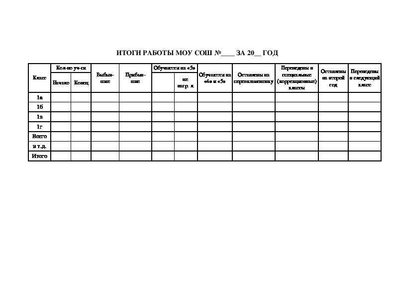 ( Бланк) Итоги работы МОУ СОШ №____ за 20__ год