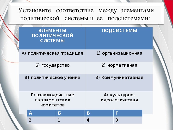 Классы государства