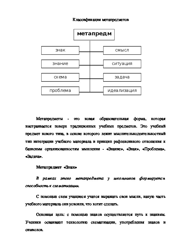 Классификация метапредметов