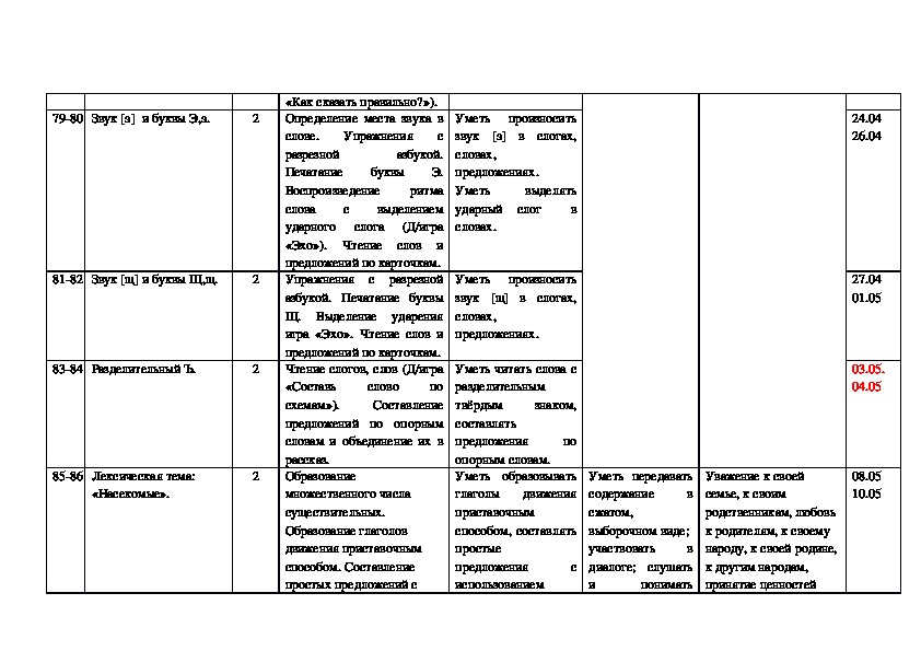 Календарное планирование логопеда. Календарно-тематическое планирование по логопедии.