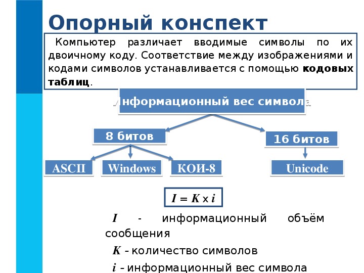 Оценка количественных параметров текстовых документов технологическая карта урока