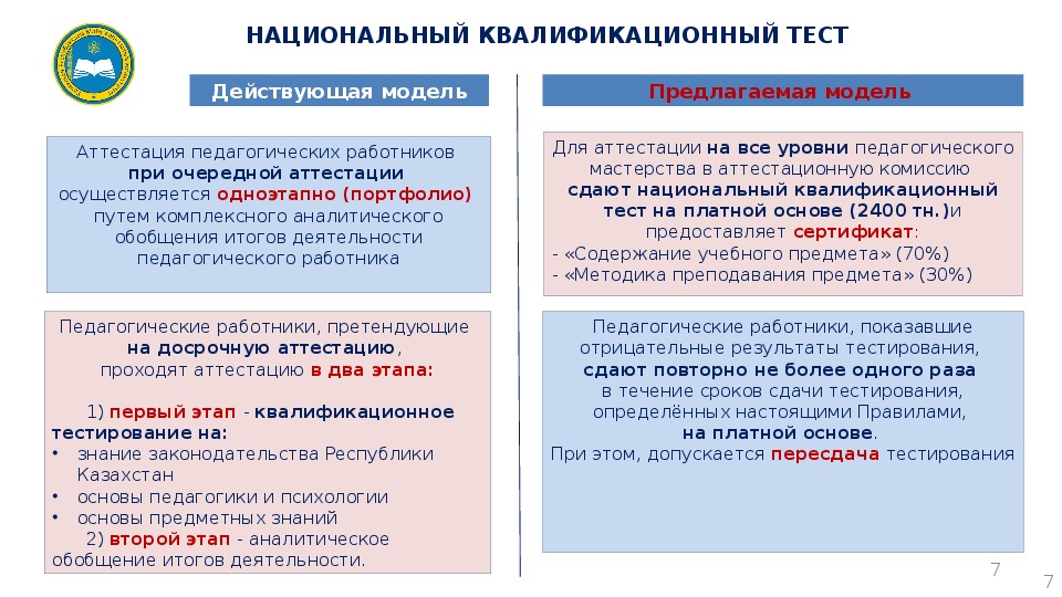 Презентация для аттестации